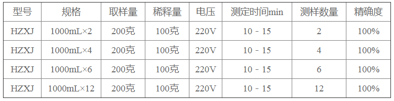微電腦液晶顯示分控型全自動原 油含水測定儀