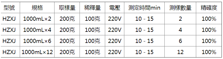 微電腦液晶顯示分控型全自動(dòng)原 油含水測(cè)定儀