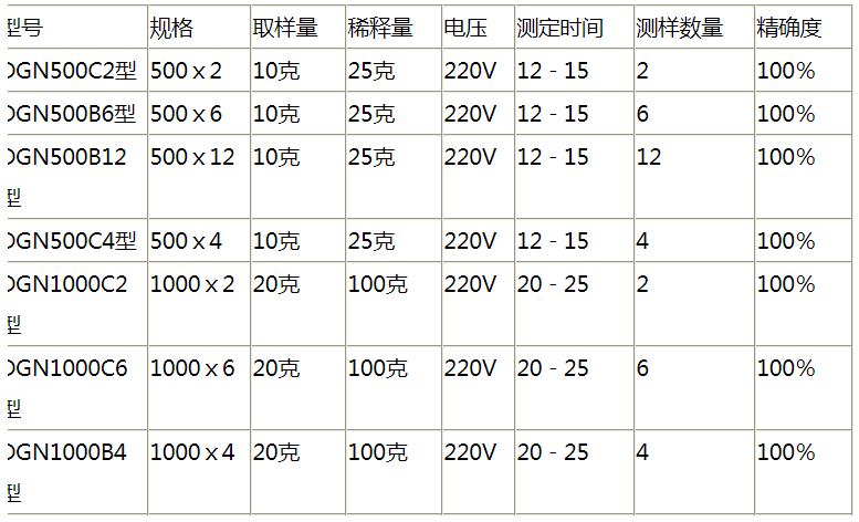 DGN1000×C2型原 油含水自動(dòng)快速測(cè)定儀