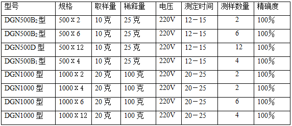 DGN1000xC4 原 油含水自動快速測定儀